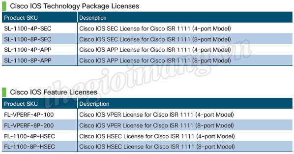 Licenses Router Cisco ISR...
