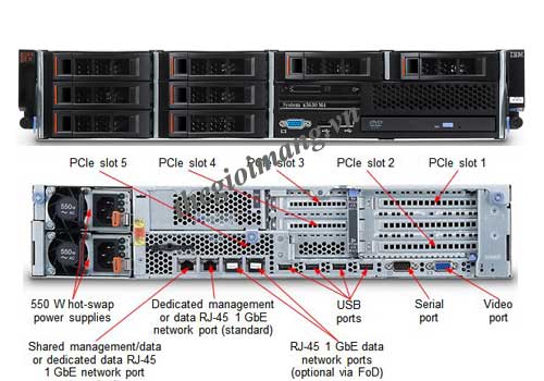 Server IBM x3630M4