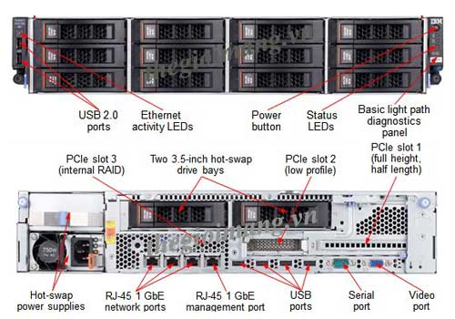 Server IBM x3650M4 BD