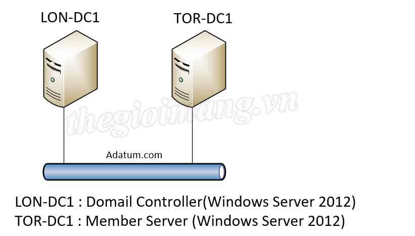 AD-DS-Replication.jpg