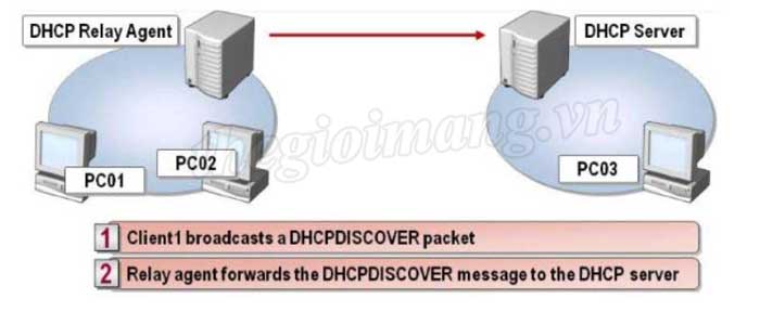 DHCP-Relay-2.jpg