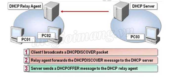 DHCP-Relay-3.jpg