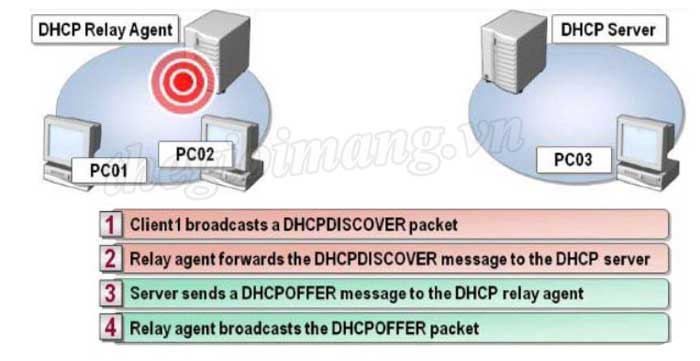 DHCP-Relay-4.jpg