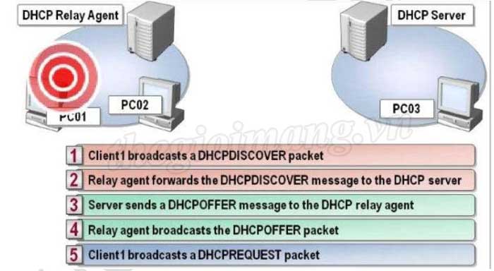 DHCP-Relay-5.jpg