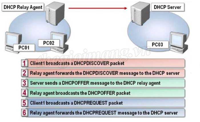 DHCP-Relay-6.jpg