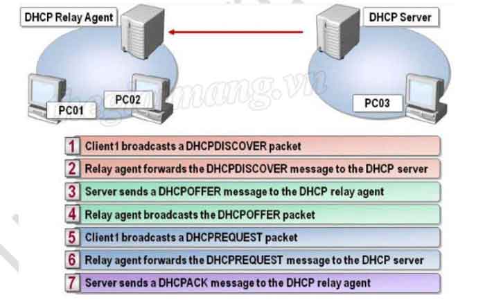 DHCP-Relay-7.jpg