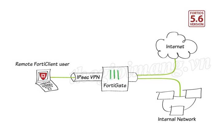 IPSEC-Client-Sever-01.jpg