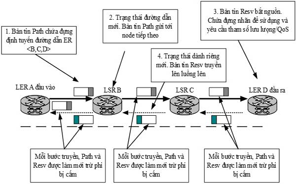 Mô-tả-luồng-của-RSVP.jpg