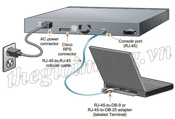 Как подключиться к cisco. Cisco 2700 коммутатор. Консольный порт Cisco. Cisco Switch Console Port. Console Port Cisco старый.