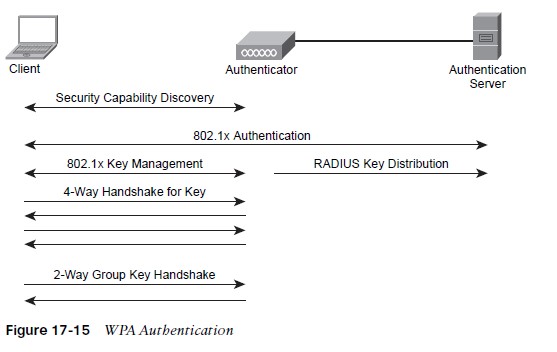 WPA-Authentication.jpg